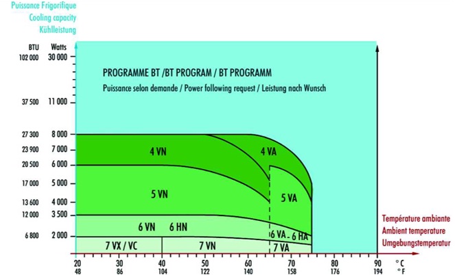 S&eacute;lection EUOECO KUTHE climatisation METZ